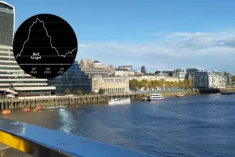 UK Inflation Accelerates to Four-Month High of 2.9% in UK 2026